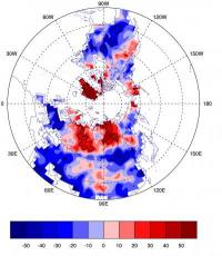 This map shows the percent change in winter blockings relative to the long-term average. Blocking patterns favor more frequent movement of cold air masses to middle and lower latitudes, leading to increased heavy snowfall in Europe and the Northeast and M