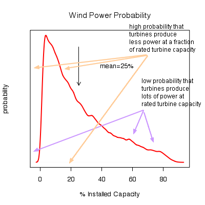 Image amended with text from original by Joe Heatley at: http://joewheatley.net/bad-power/