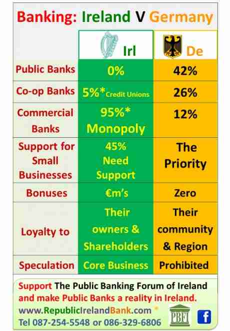 Banking: Ireland vs Germany 