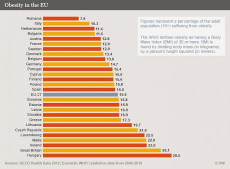 Combination of statistics from WHO, OECD and Eurostat.