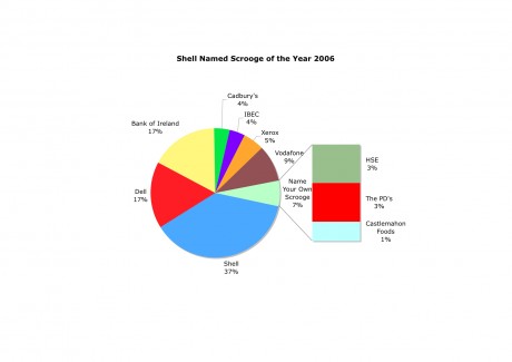 Results of Socialist Youth's Competition