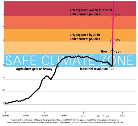 safeclimatezone.jpg