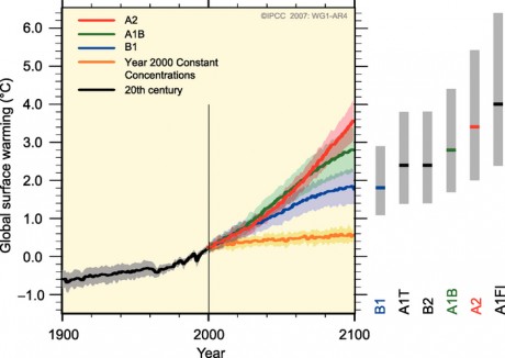 Direct from the IPCC :- sourced evidence of how uttterly useless the Priests of Climate Scientology are when it comes to 'predictions'