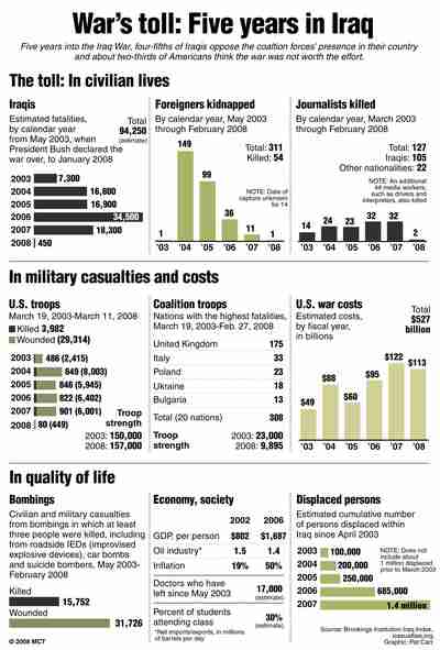 the American Empire: Down but not Out