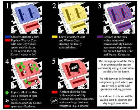 What are the options open to residents of the flats?